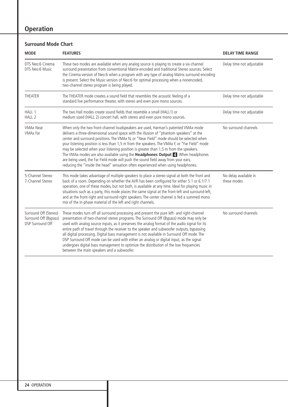 Operation | Harman-Kardon AVR 135 User Manual | Page 24 / 42