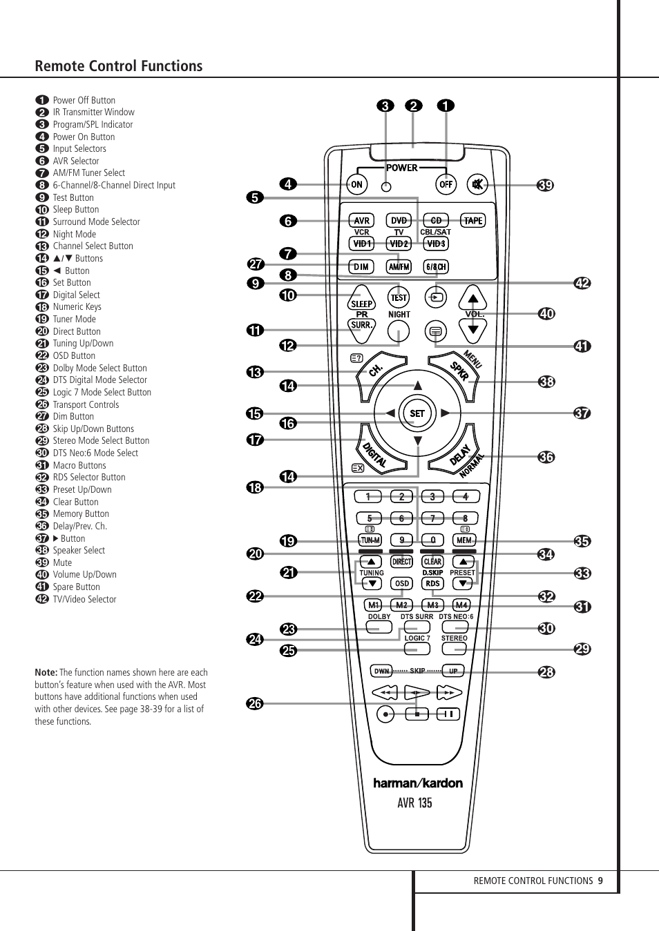 Remote control functions | Harman-Kardon AVR 135 User Manual | Page 9 / 42