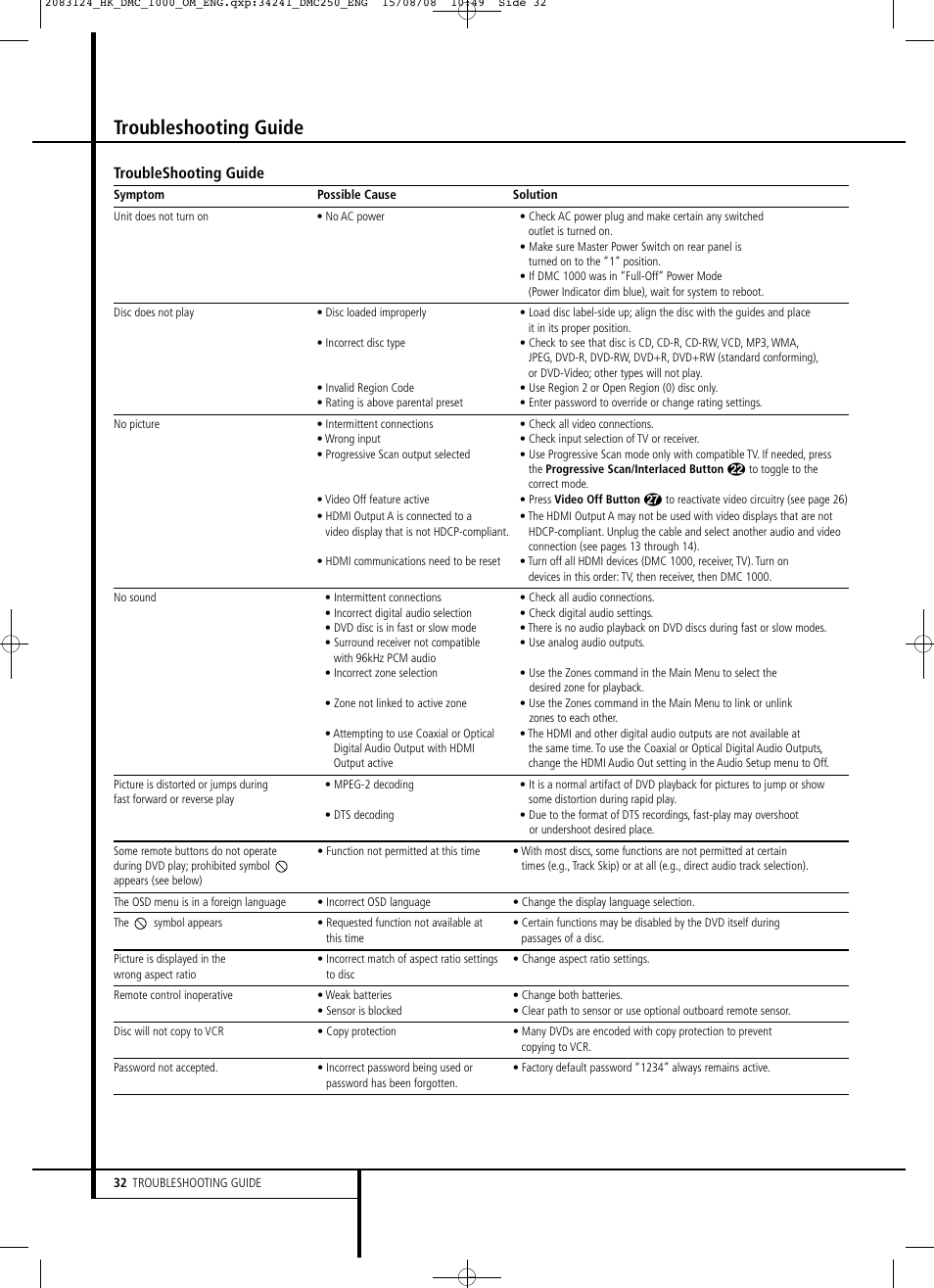 Troubleshooting guide | Harman-Kardon DMC 1000 User Manual | Page 32 / 42