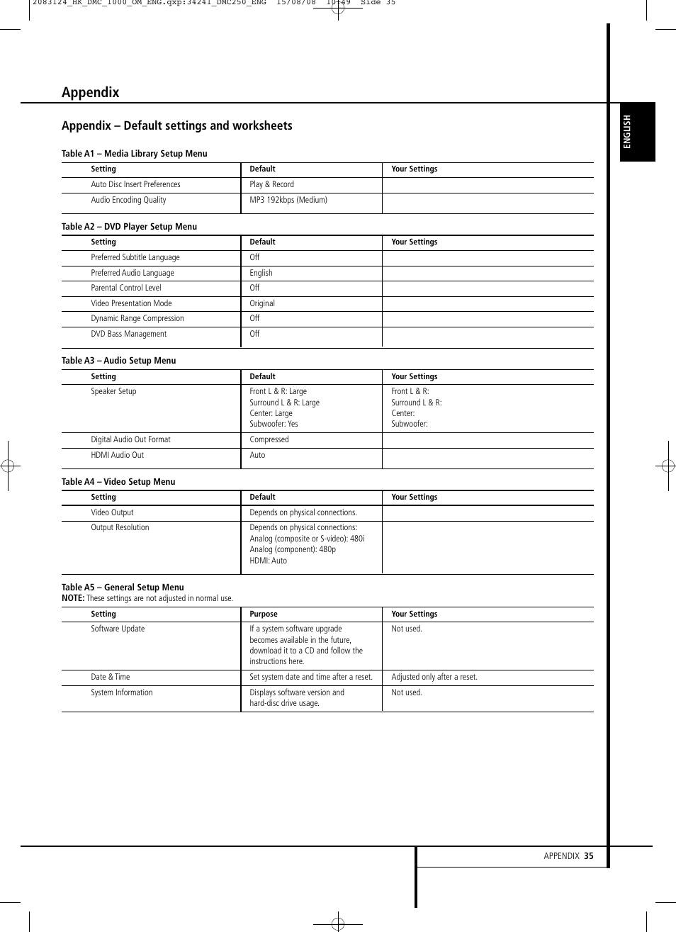 Appendix, Appendix – default settings and worksheets | Harman-Kardon DMC 1000 User Manual | Page 35 / 42