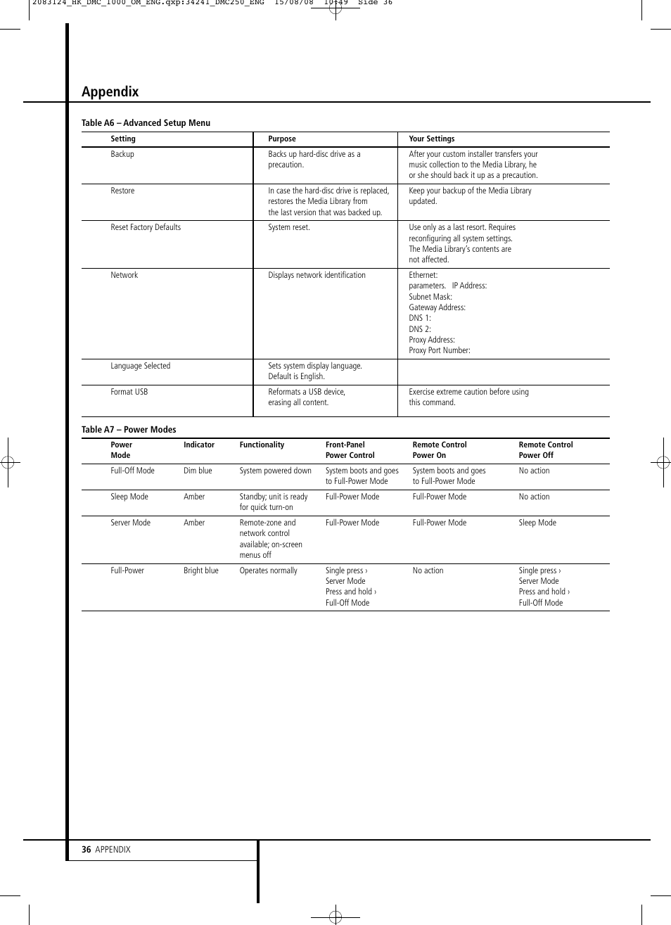 Appendix | Harman-Kardon DMC 1000 User Manual | Page 36 / 42