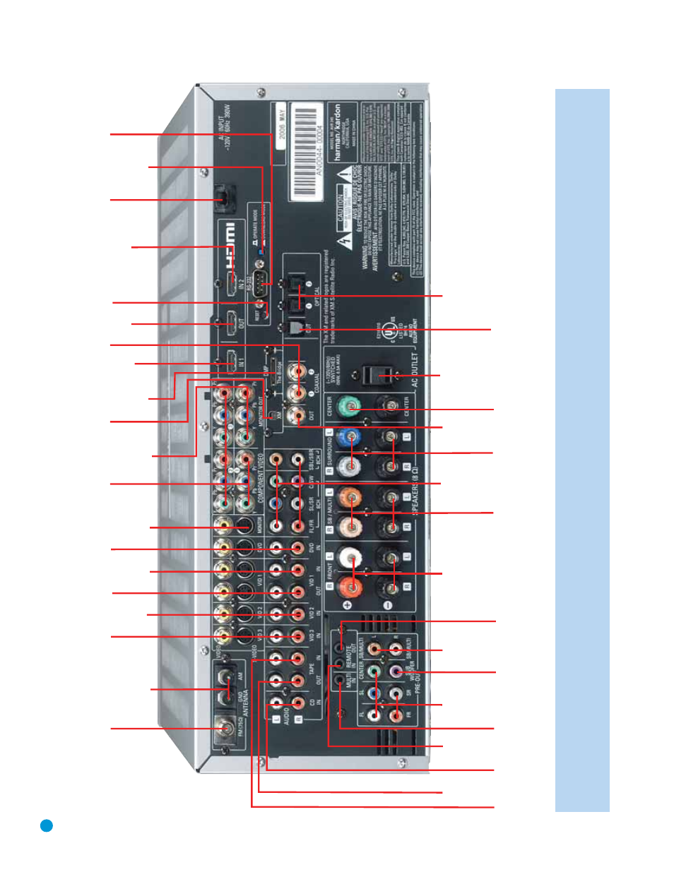 Harman-Kardon AVR 245 User Manual | Page 12 / 72