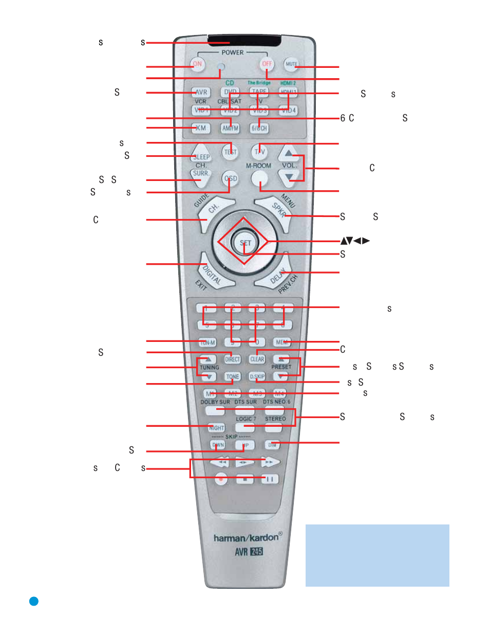 Harman-Kardon AVR 245 User Manual | Page 14 / 72