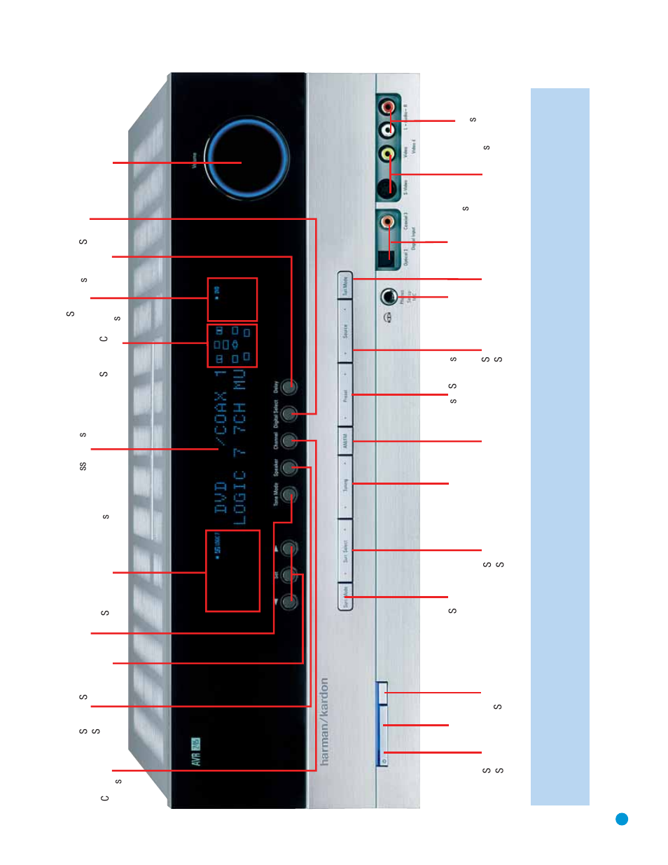 Harman-Kardon AVR 245 User Manual | Page 9 / 72