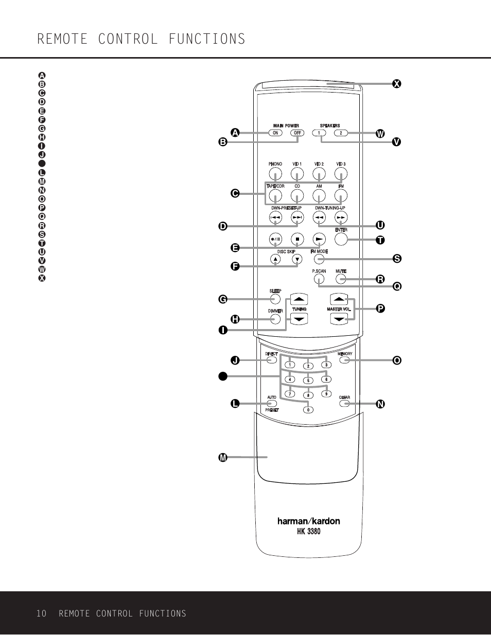 Remote control functions | Harman-Kardon HK 3380 User Manual | Page 10 / 20
