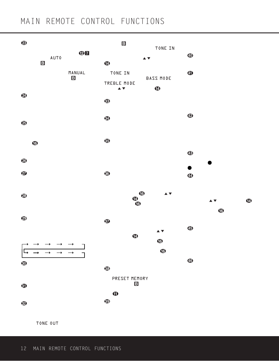 Main remote control functions, 12 main remote control functions | Harman-Kardon DPR 1001 User Manual | Page 12 / 44