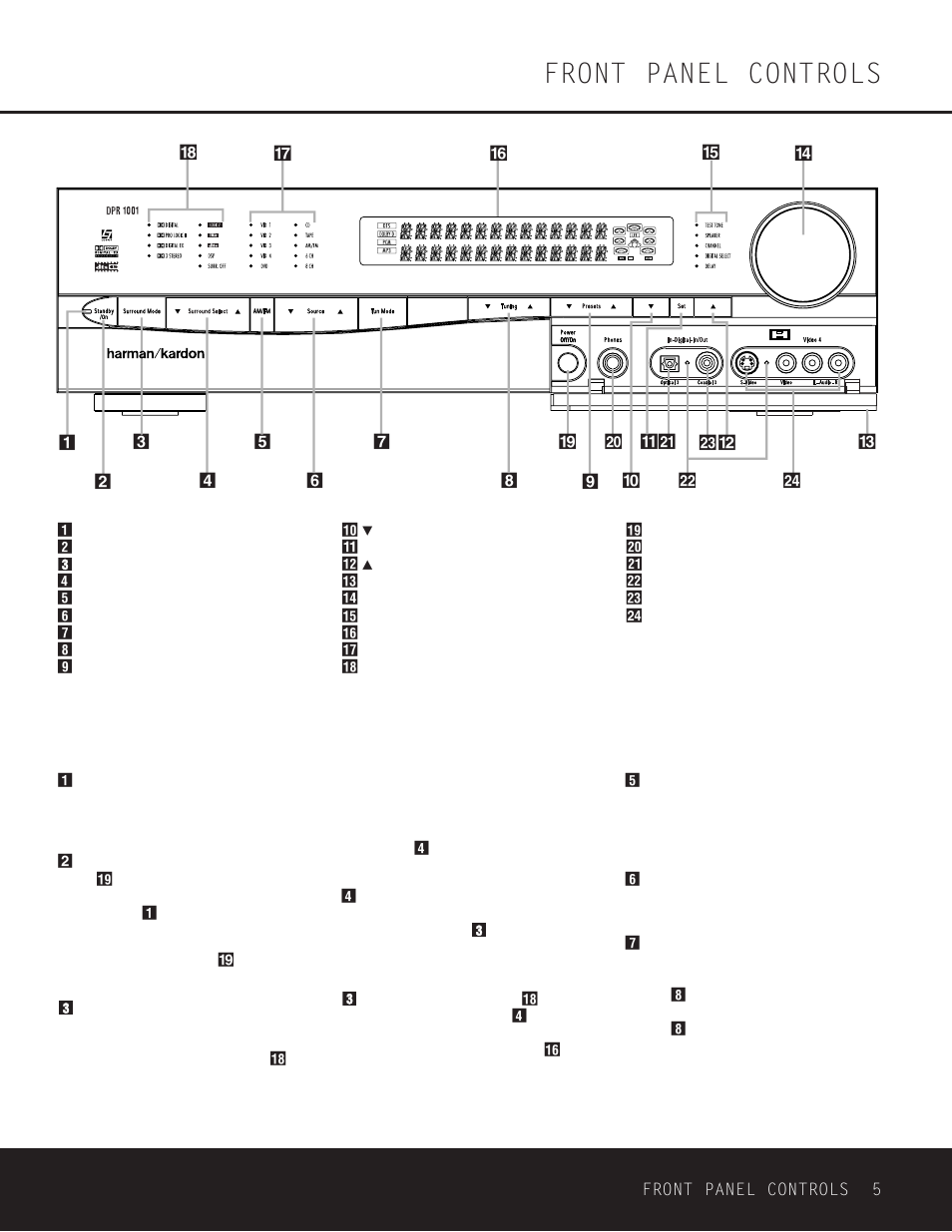 Front panel controls | Harman-Kardon DPR 1001 User Manual | Page 5 / 44