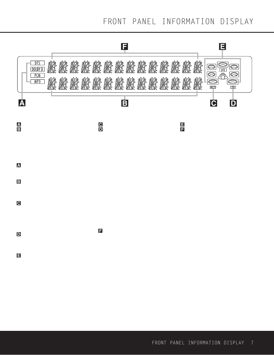 Front panel information display | Harman-Kardon DPR 1001 User Manual | Page 7 / 44