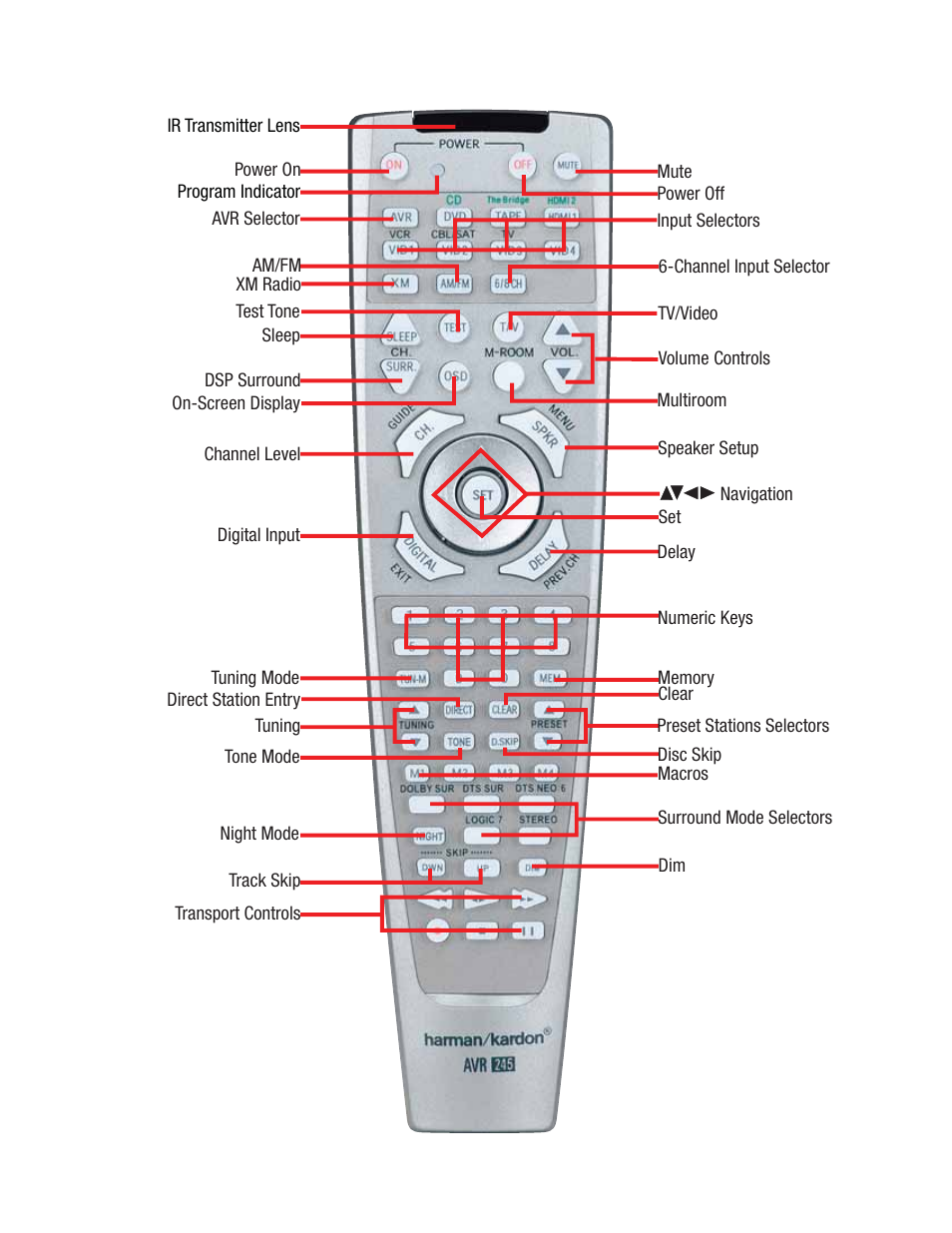 Harman-Kardon AVR 245 User Manual | 1 page