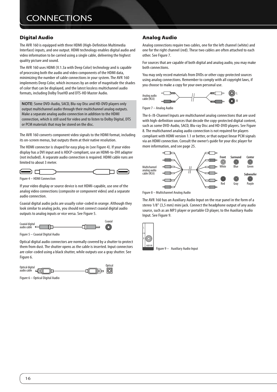 Connections, Digital audio, Analog audio | Harman-Kardon AVR 160 User Manual | Page 16 / 48