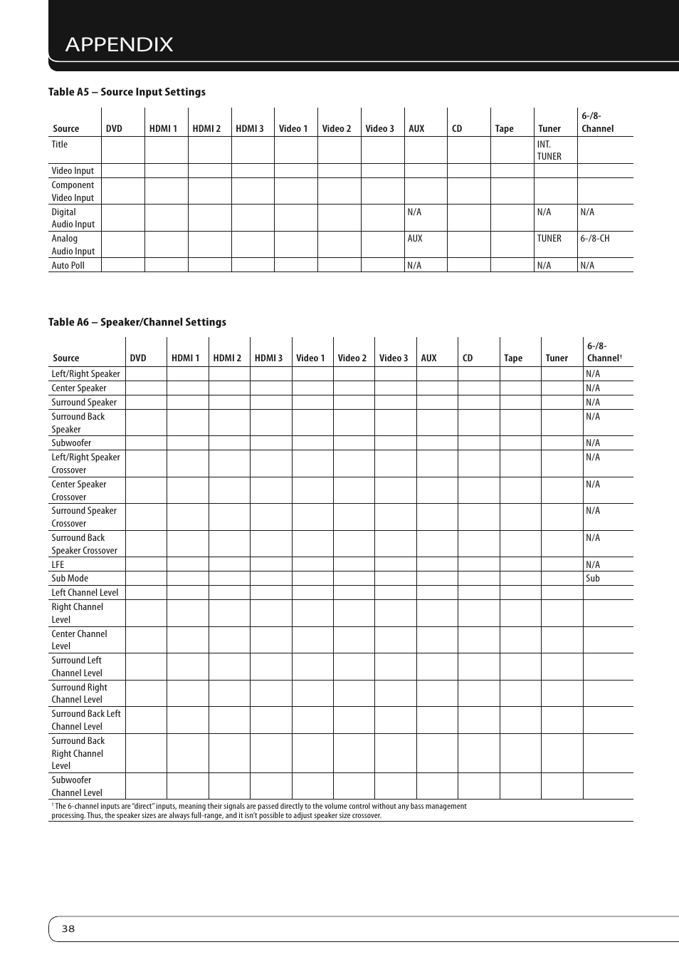 Appendix | Harman-Kardon AVR 160 User Manual | Page 38 / 48