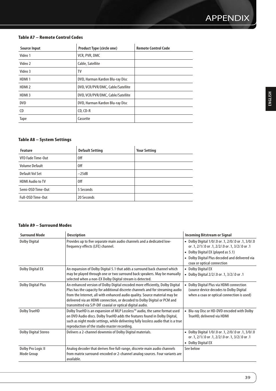 Appendix | Harman-Kardon AVR 160 User Manual | Page 39 / 48