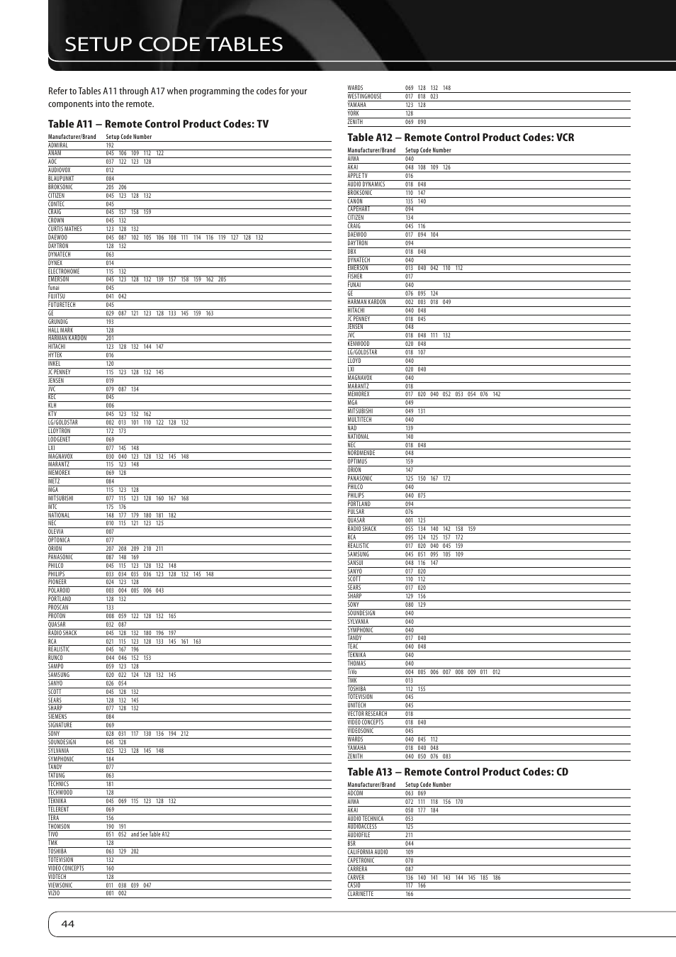 Setup code tables, Table a11 – remote control product codes: tv, Table a12 – remote control product codes: vcr | Table a13 – remote control product codes: cd | Harman-Kardon AVR 160 User Manual | Page 44 / 48