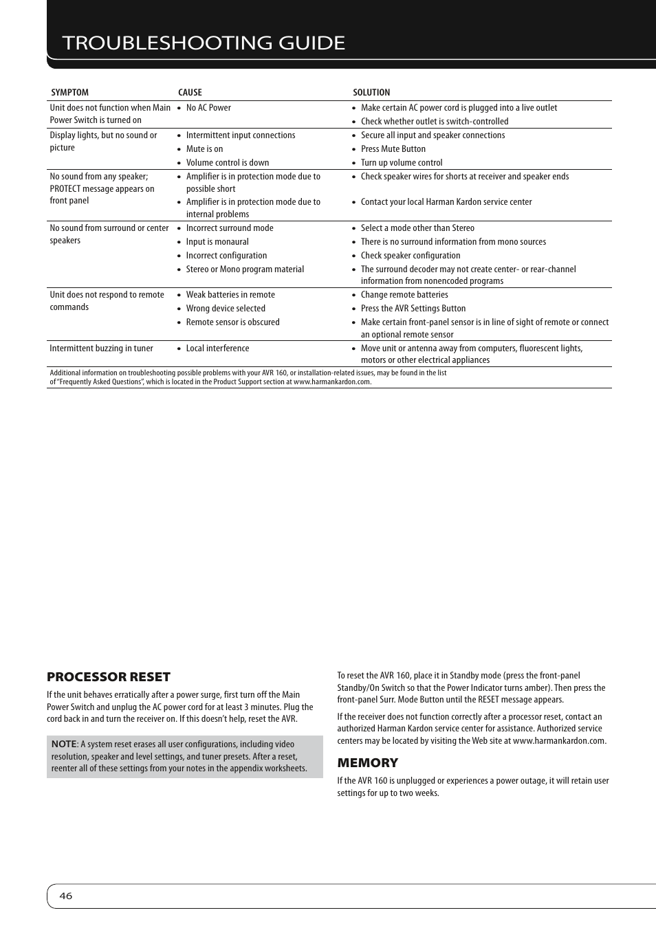 Troubleshooting guide, Processor reset | Harman-Kardon AVR 160 User Manual | Page 46 / 48