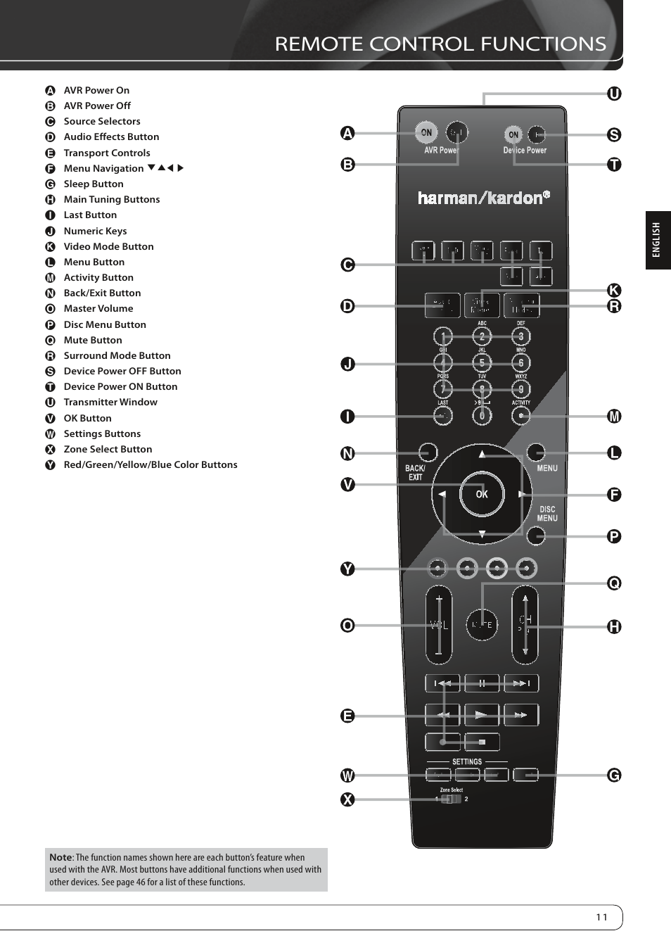 Remote control functions | Harman-Kardon AVR 260 User Manual | Page 11 / 54