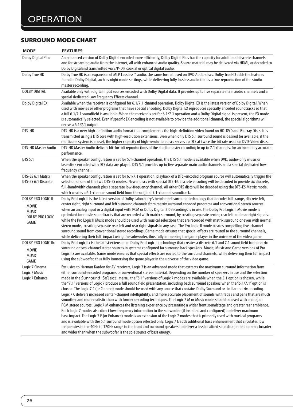 Operation, Surround mode chart | Harman-Kardon AVR 260 User Manual | Page 26 / 54