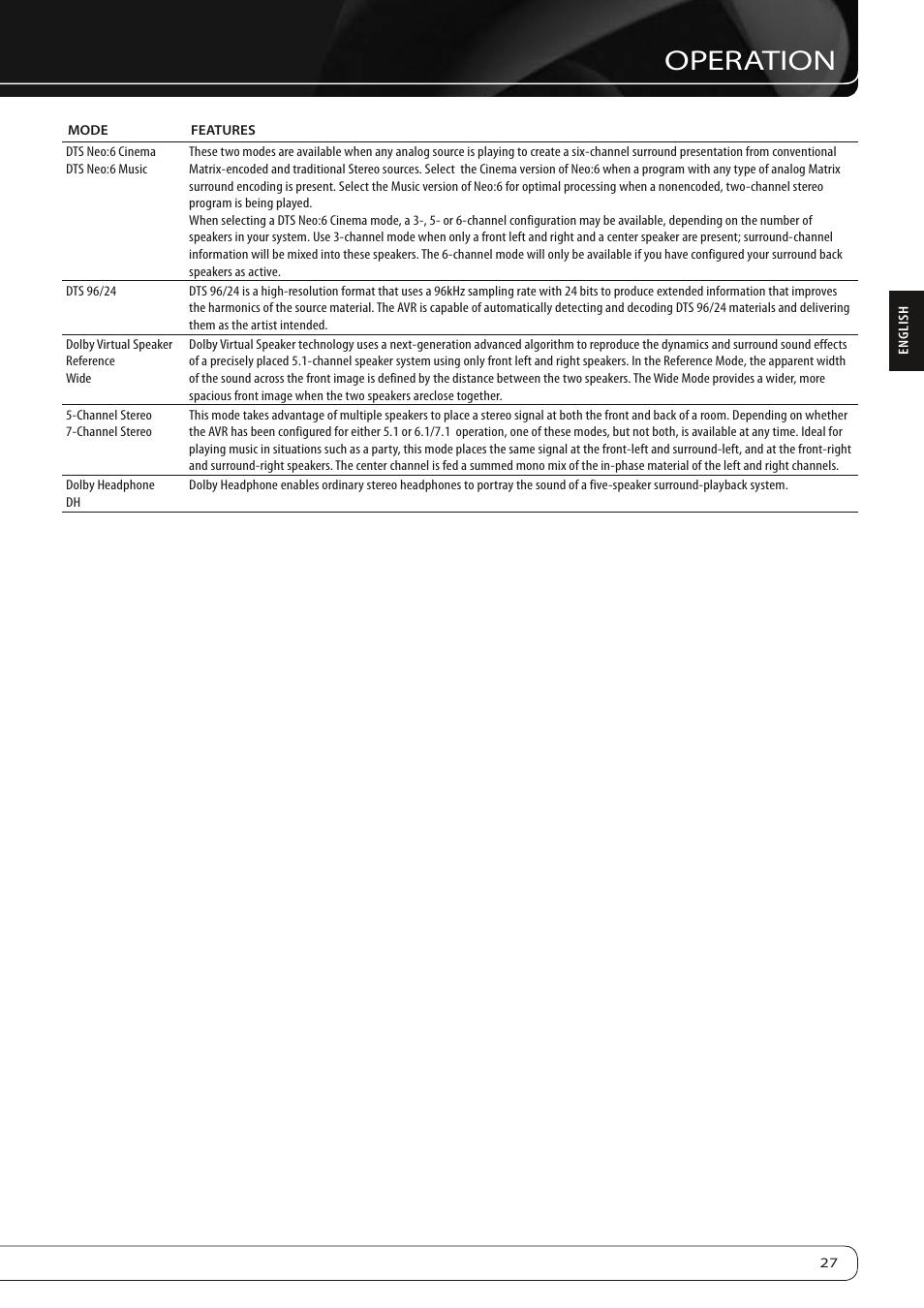 Operation | Harman-Kardon AVR 260 User Manual | Page 27 / 54