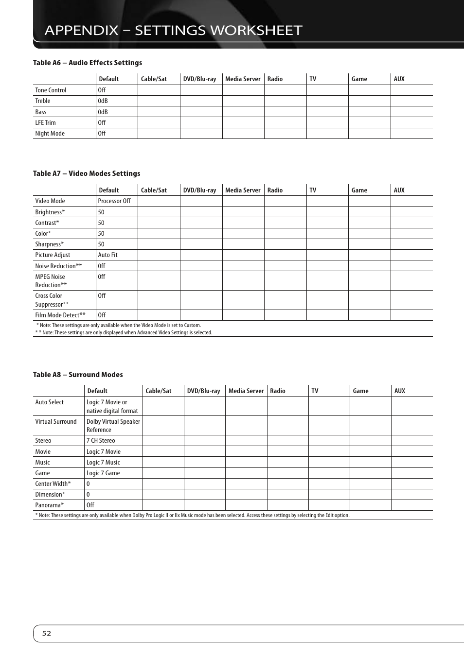 Appendix – settings worksheet | Harman-Kardon AVR 260 User Manual | Page 52 / 54