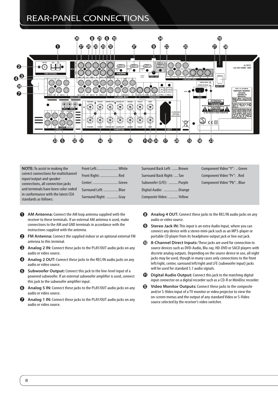Rear-panel connections | Harman-Kardon AVR 260 User Manual | Page 8 / 54