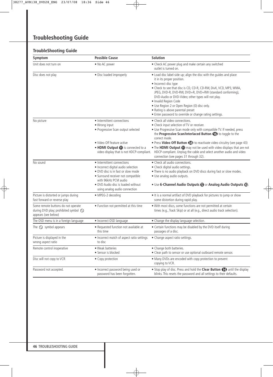 Troubleshooting guide | Harman-Kardon 13828 User Manual | Page 46 / 50