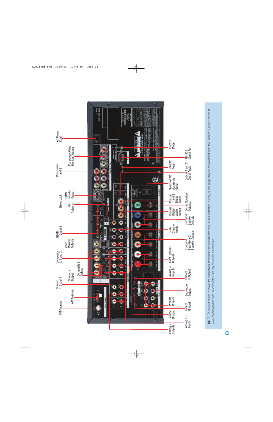 Harman-Kardon AVR 254 User Manual | Page 13 / 76