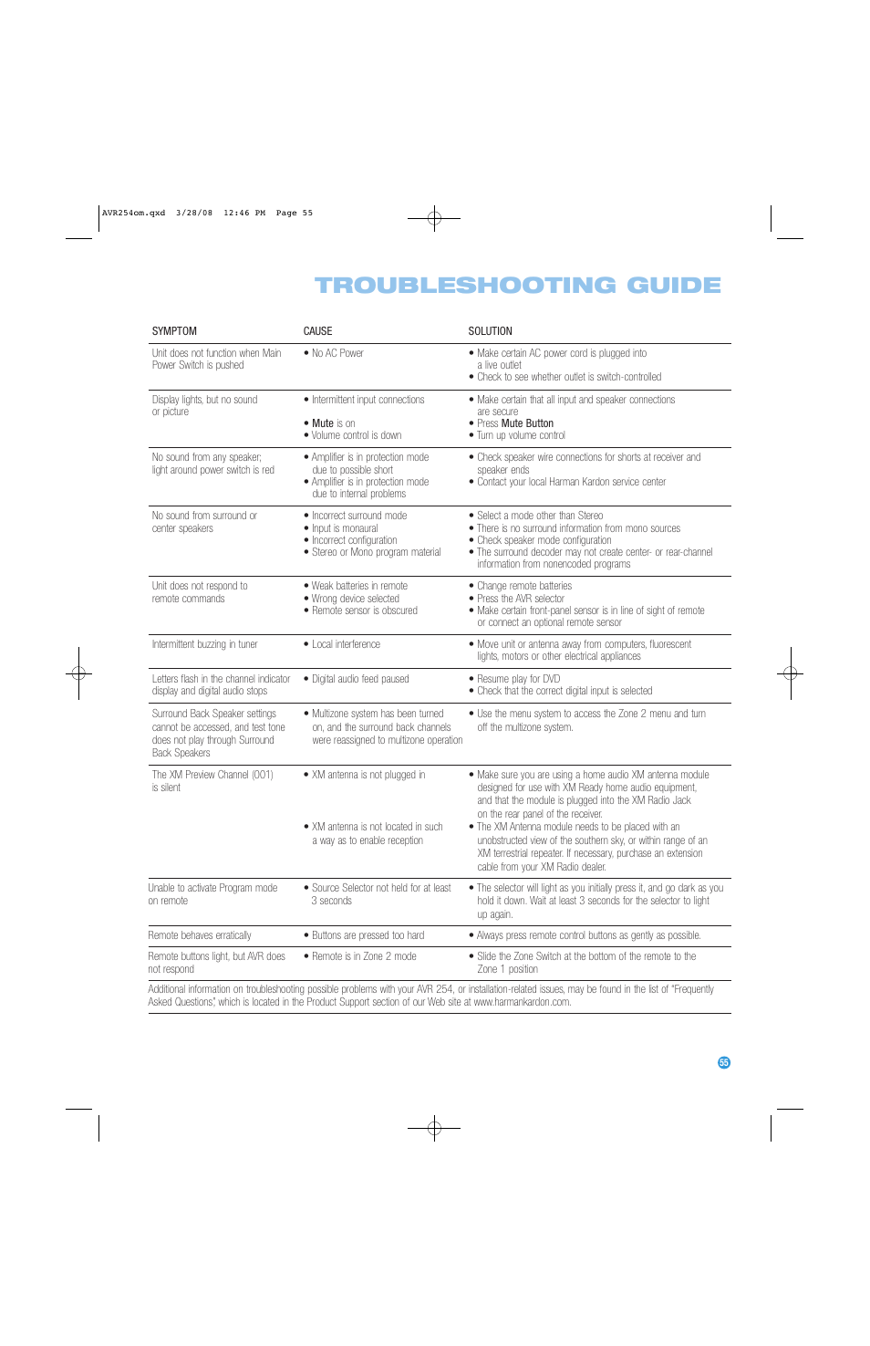 Troubleshooting guide | Harman-Kardon AVR 254 User Manual | Page 55 / 76