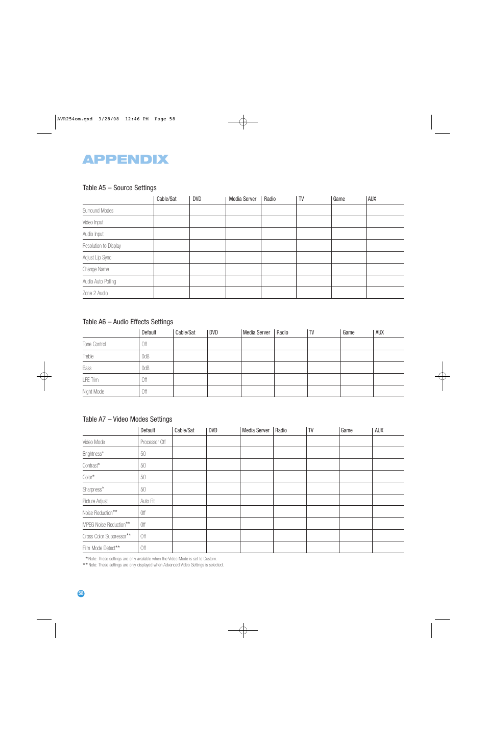 Appendix | Harman-Kardon AVR 254 User Manual | Page 58 / 76