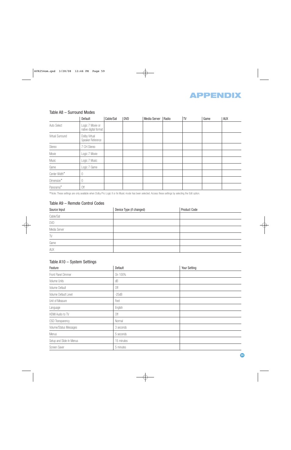 Appendix | Harman-Kardon AVR 254 User Manual | Page 59 / 76