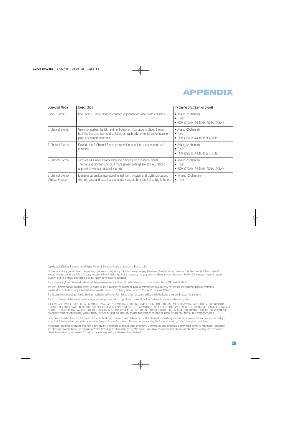Appendix | Harman-Kardon AVR 254 User Manual | Page 63 / 76