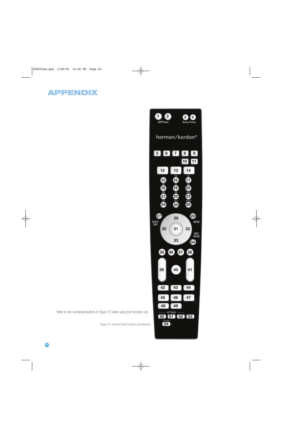 Appendix | Harman-Kardon AVR 254 User Manual | Page 64 / 76