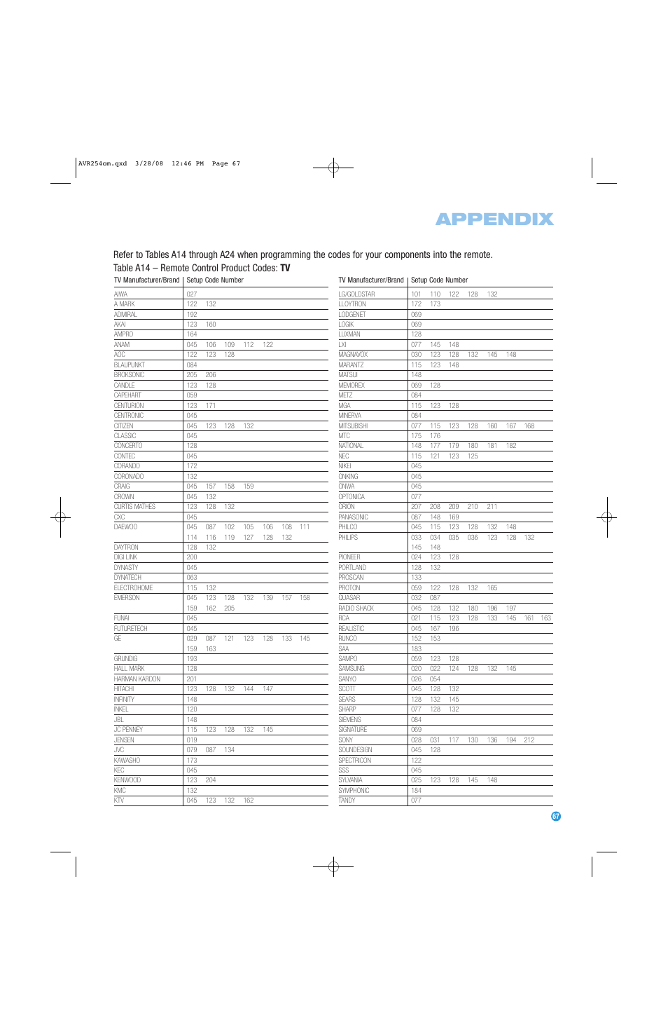 Appendix | Harman-Kardon AVR 254 User Manual | Page 67 / 76
