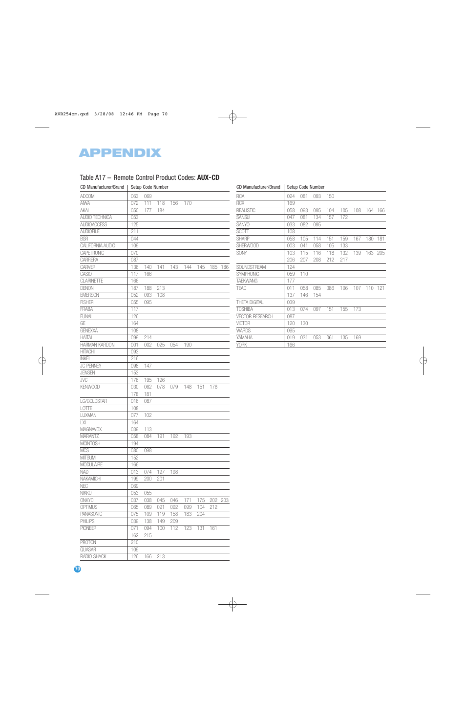 Appendix, Table a17 – remote control product codes: aux-cd | Harman-Kardon AVR 254 User Manual | Page 70 / 76