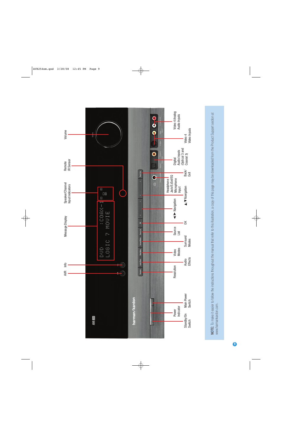 Harman-Kardon AVR 254 User Manual | Page 9 / 76
