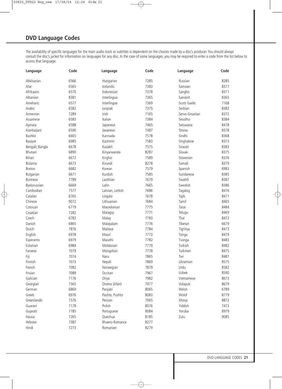 Dvd language codes | Harman-Kardon DVD 22 User Manual | Page 21 / 24