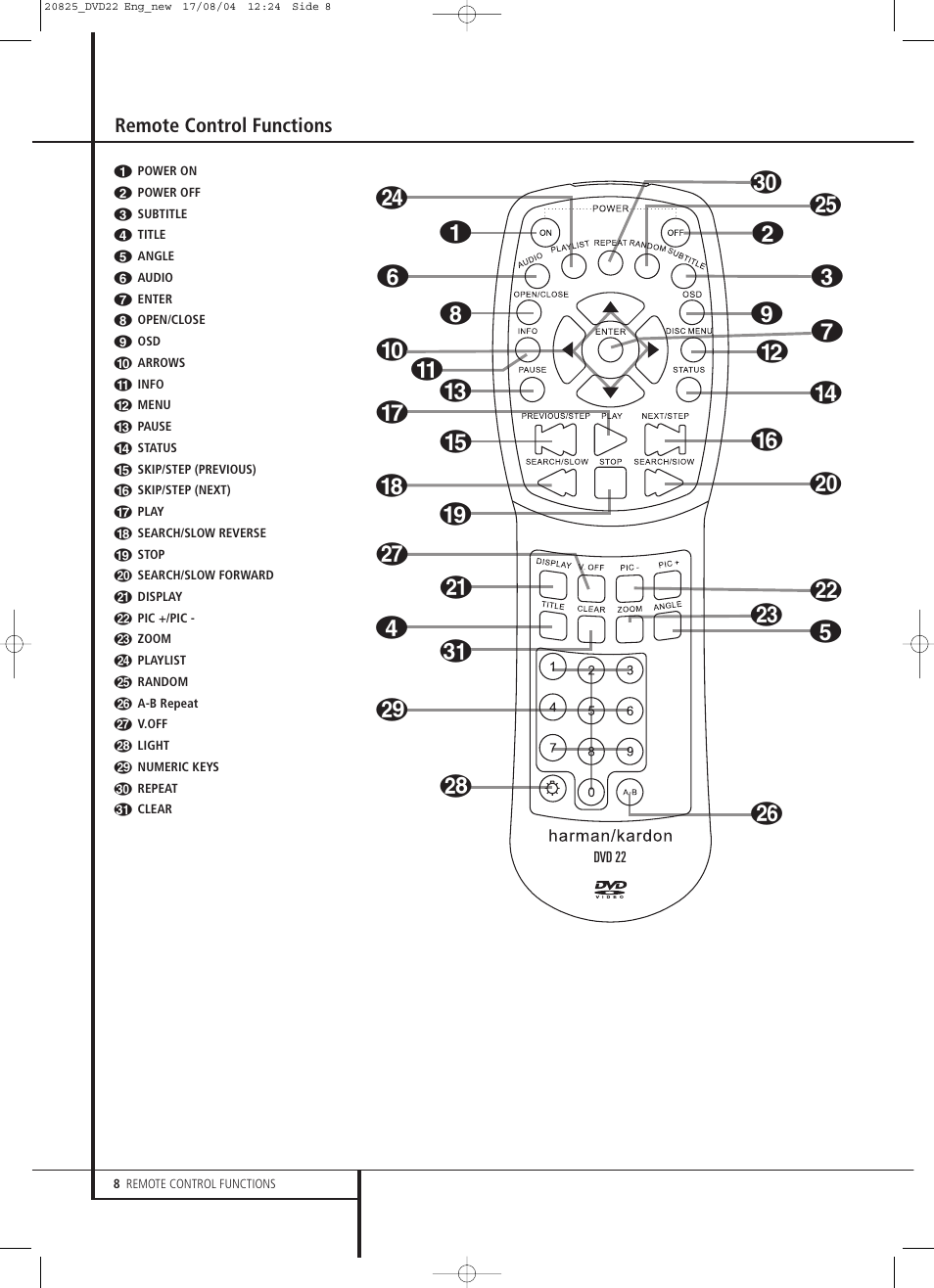 Harman-Kardon DVD 22 User Manual | Page 8 / 24