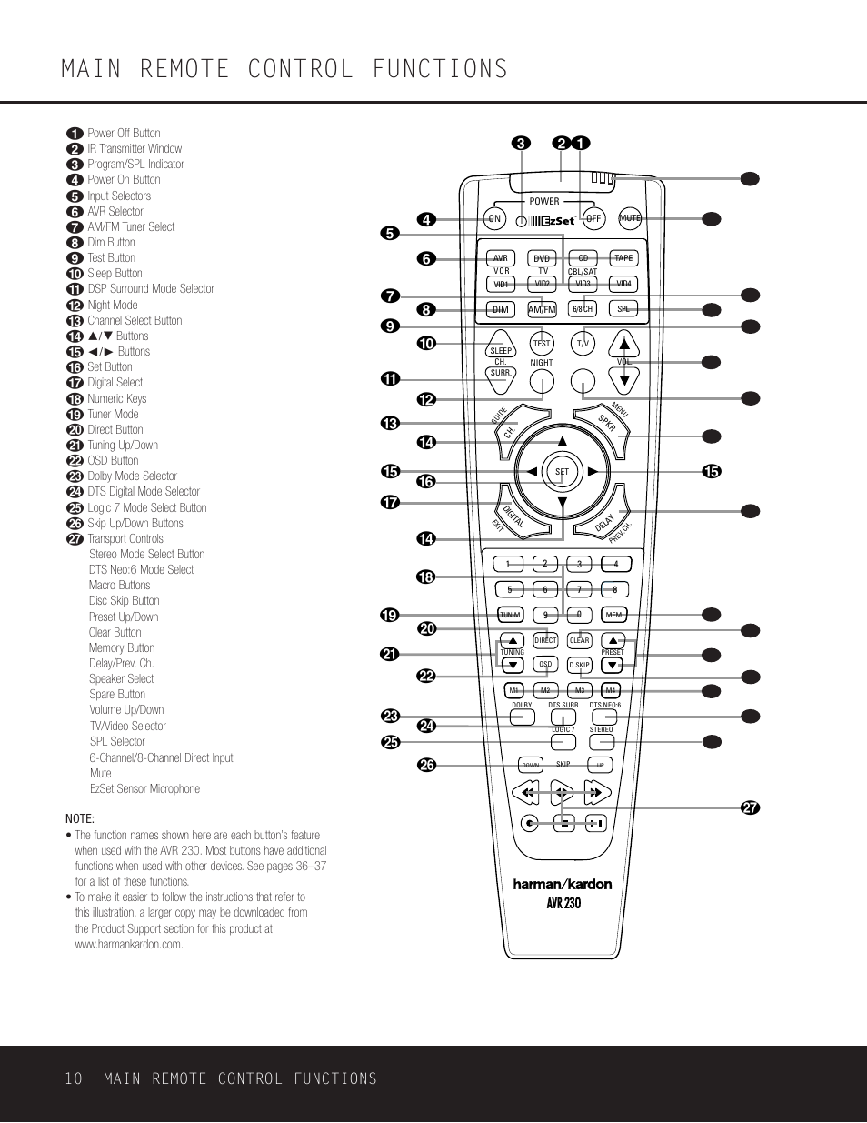 Main remote control functions, 10 main remote control functions | Harman-Kardon AVR 230 User Manual | Page 10 / 52