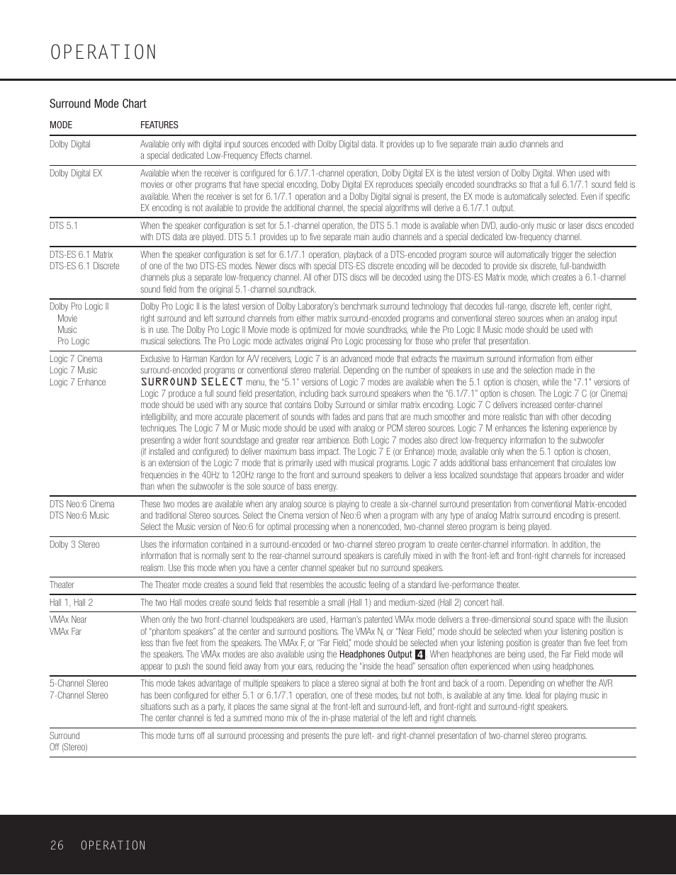 Operation | Harman-Kardon AVR 230 User Manual | Page 26 / 52