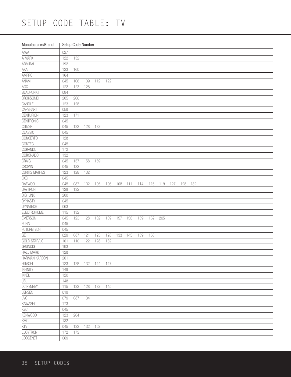 Setup code table: tv, 38 setup codes | Harman-Kardon AVR 230 User Manual | Page 38 / 52