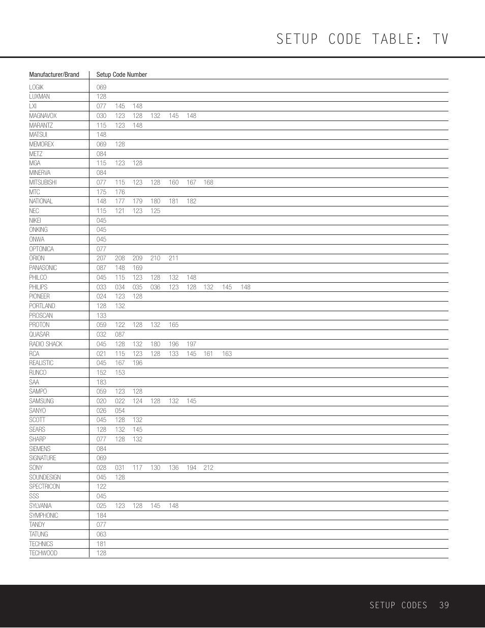 Setup code table: tv, Setup codes 39 | Harman-Kardon AVR 230 User Manual | Page 39 / 52