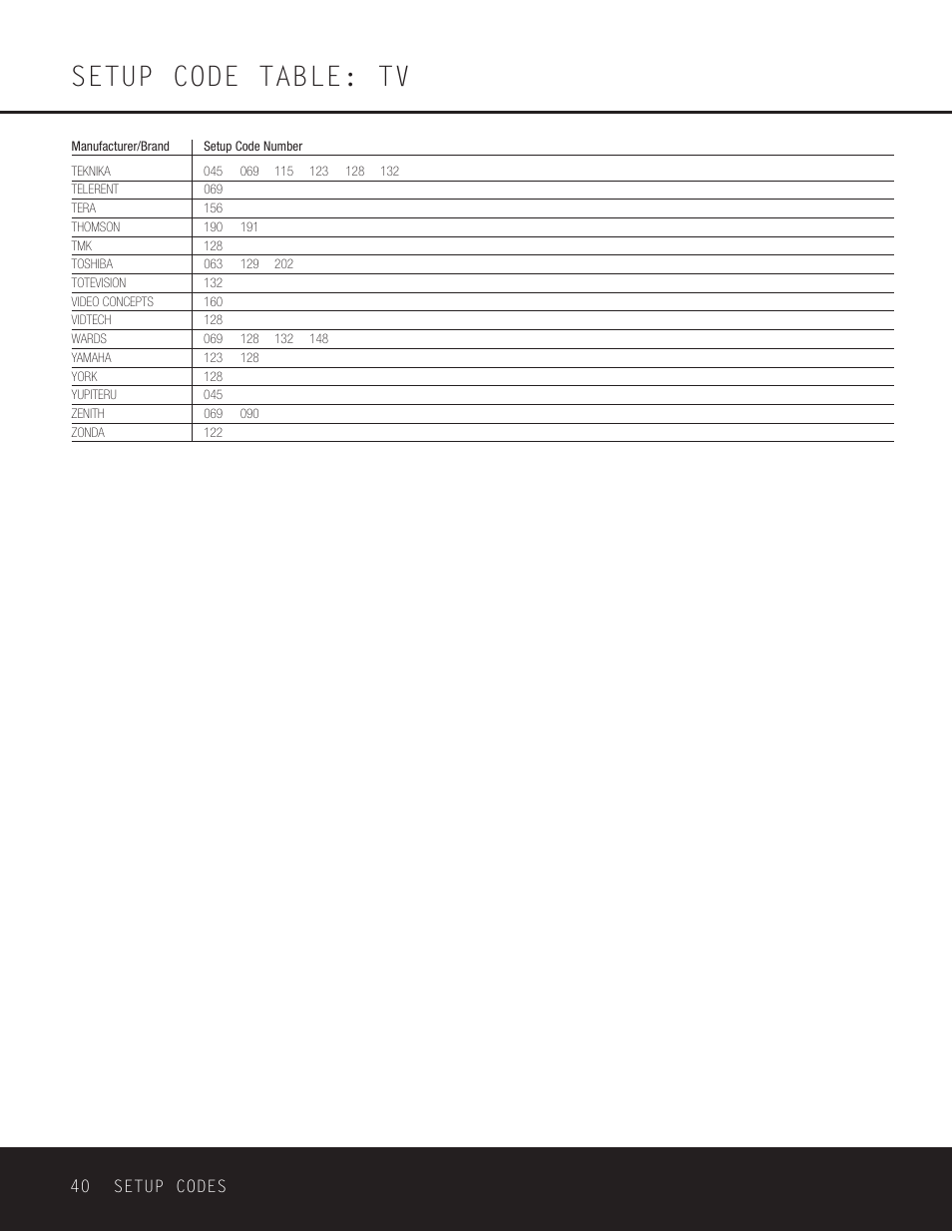 Setup code table: tv, 40 setup codes | Harman-Kardon AVR 230 User Manual | Page 40 / 52