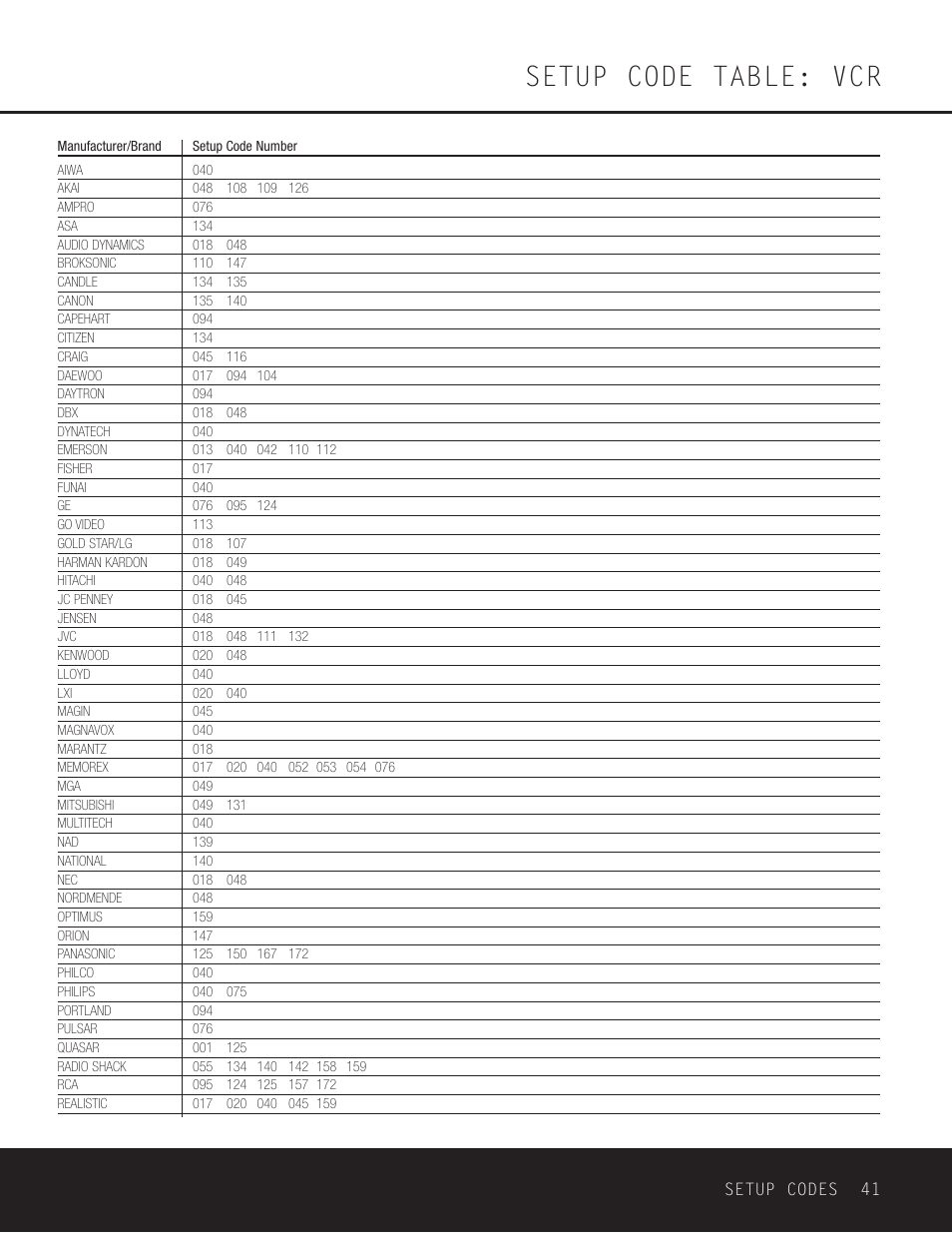 Setup code table: vcr | Harman-Kardon AVR 230 User Manual | Page 41 / 52