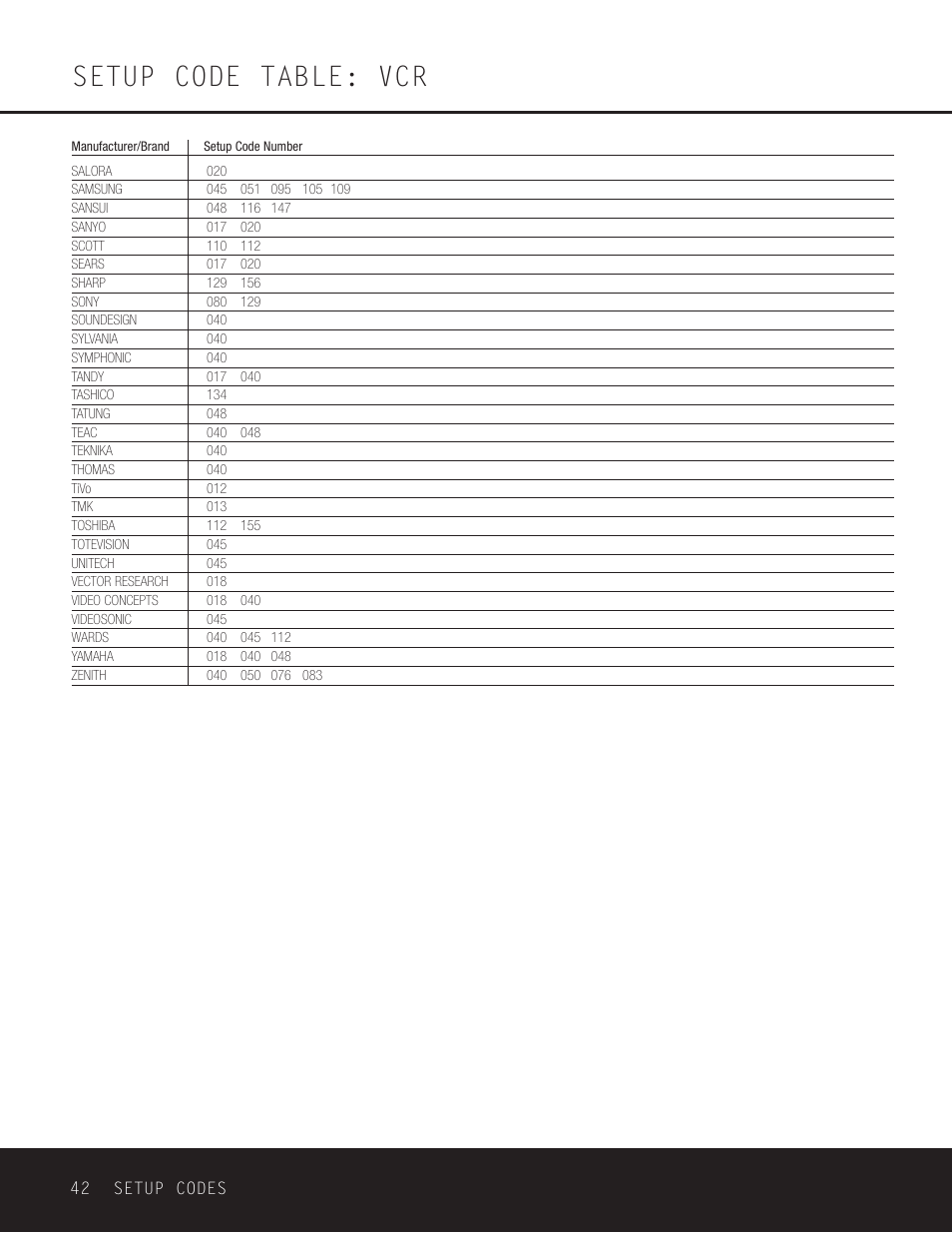 Setup code table: vcr | Harman-Kardon AVR 230 User Manual | Page 42 / 52
