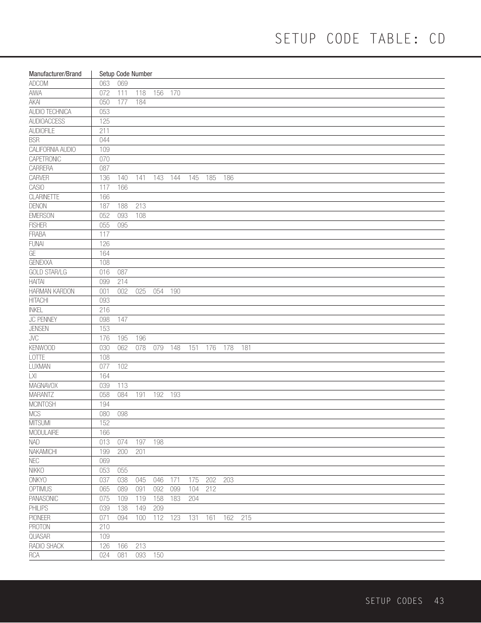 Setup code table: cd | Harman-Kardon AVR 230 User Manual | Page 43 / 52