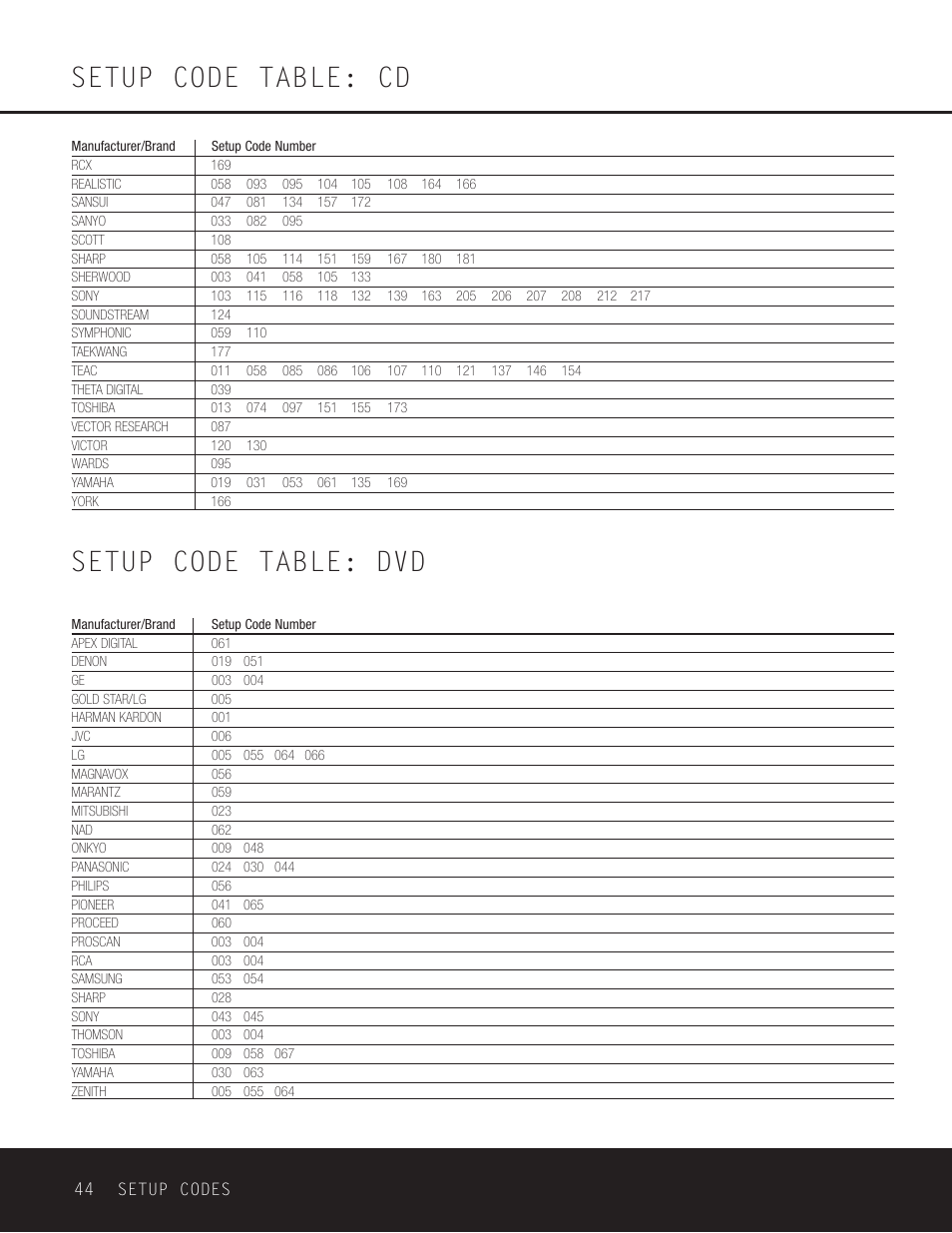 Setup code table: dvd, Setup code table: cd | Harman-Kardon AVR 230 User Manual | Page 44 / 52