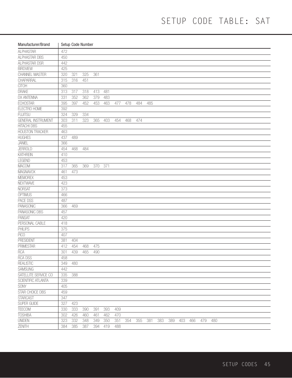 Setup code table: sat | Harman-Kardon AVR 230 User Manual | Page 45 / 52