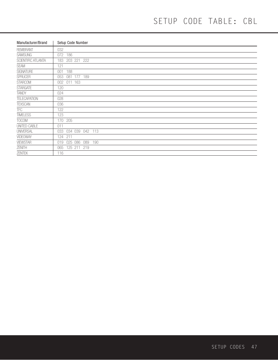 Setup code table: cbl | Harman-Kardon AVR 230 User Manual | Page 47 / 52