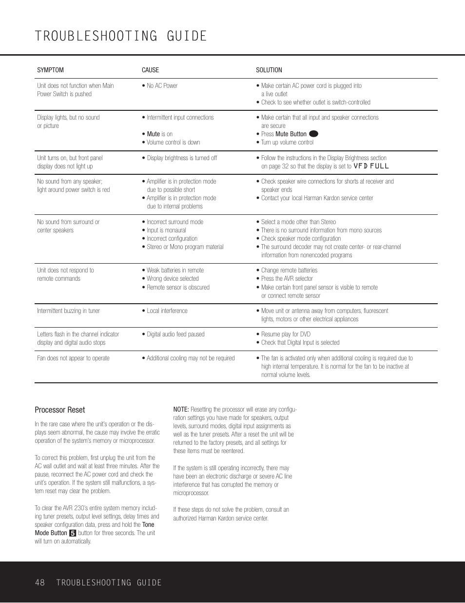 Troubleshooting guide | Harman-Kardon AVR 230 User Manual | Page 48 / 52