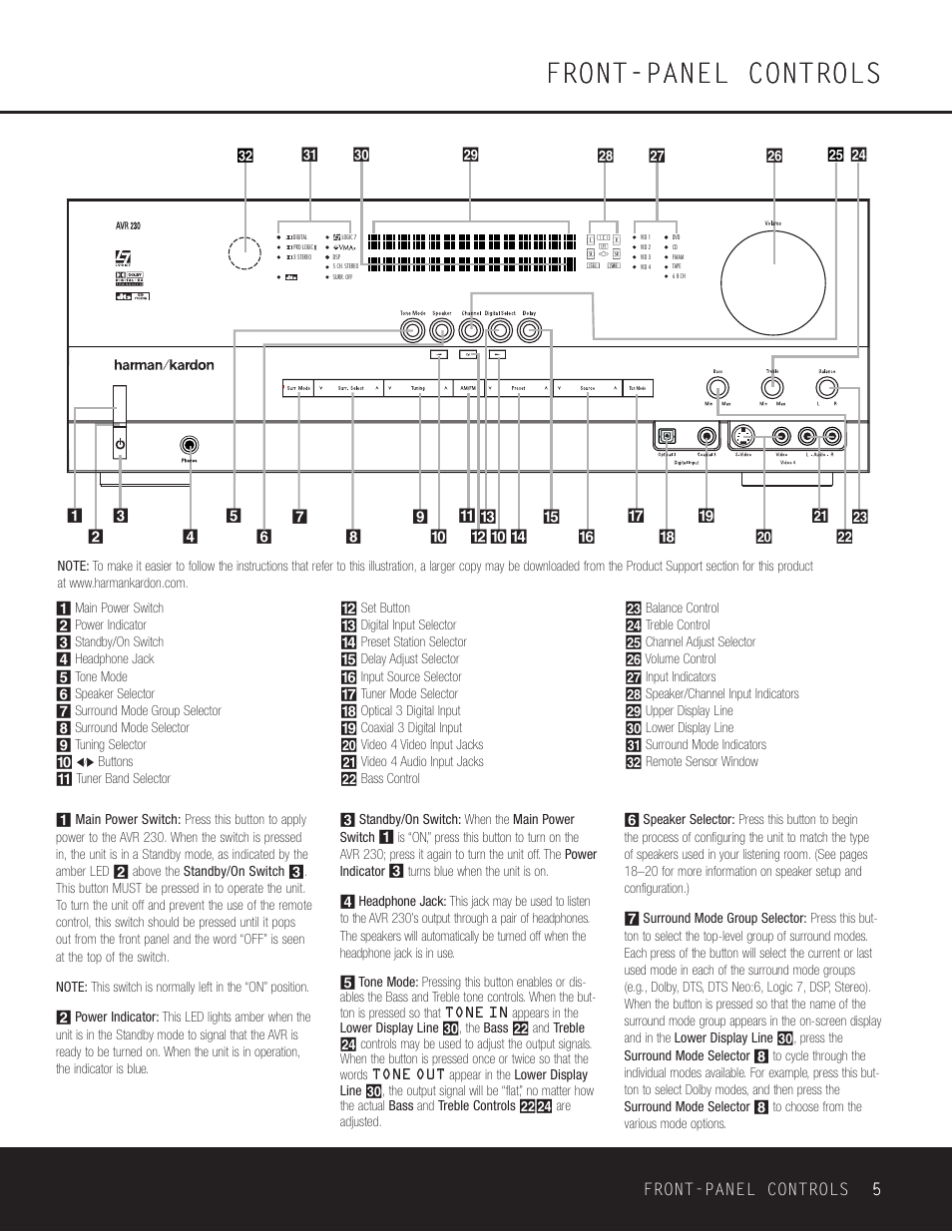 Front-panel controls, Front-panel controls 5 5 | Harman-Kardon AVR 230 User Manual | Page 5 / 52