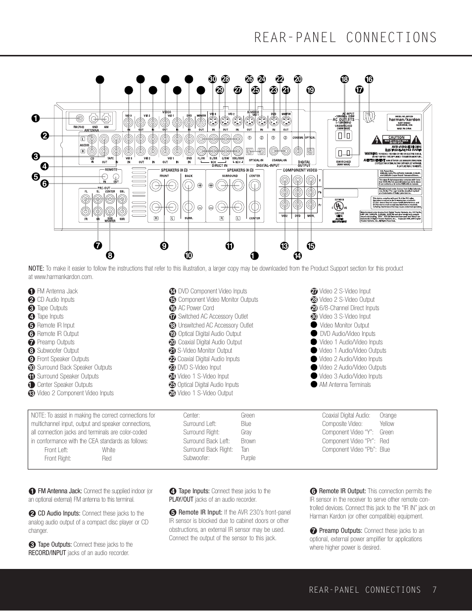 Rear-panel connections | Harman-Kardon AVR 230 User Manual | Page 7 / 52