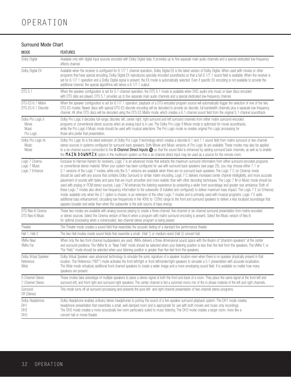 Operation | Harman-Kardon DPR 1005 User Manual | Page 32 / 52